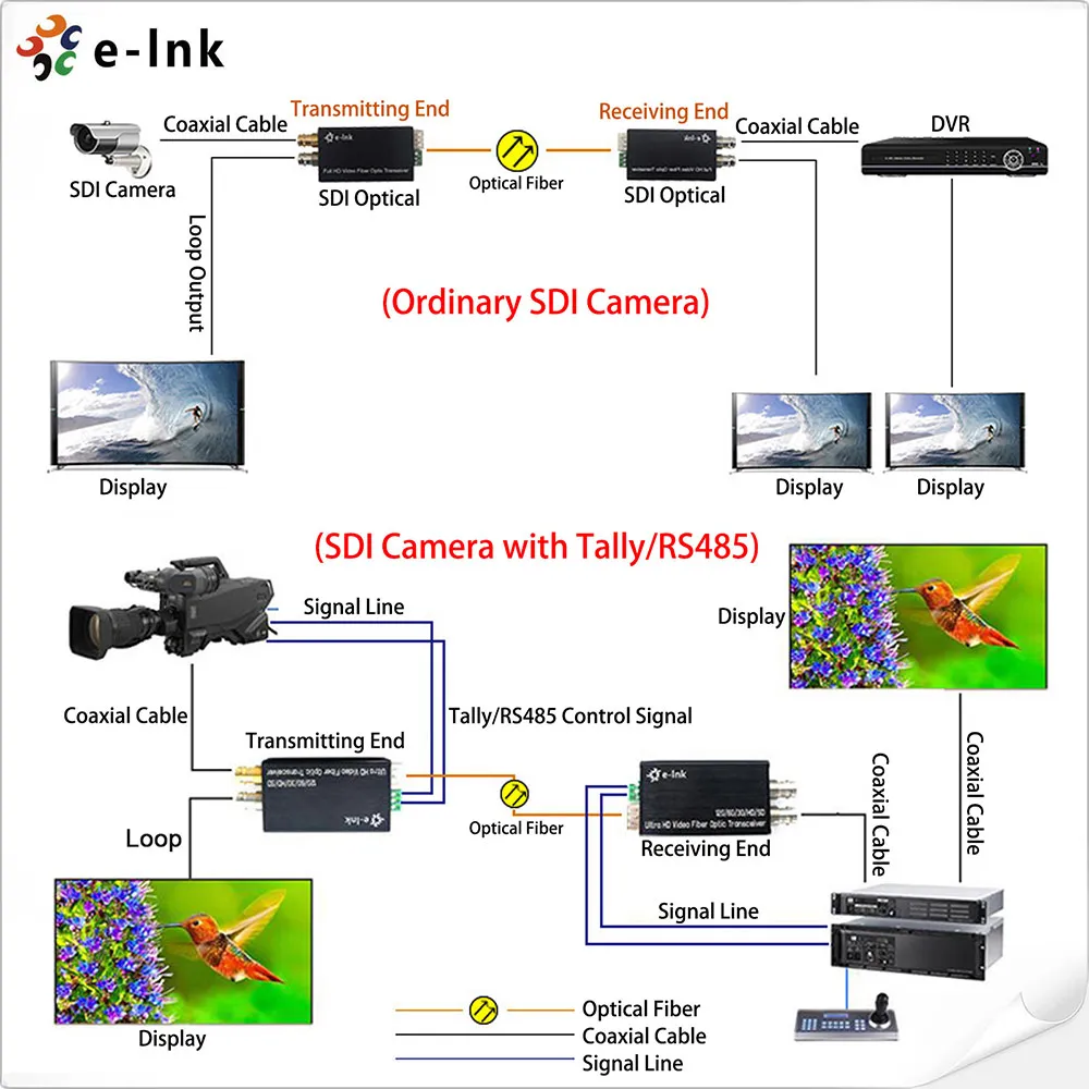 Mini HD-SDI Fiber Optic Transceiver SDI Fiber