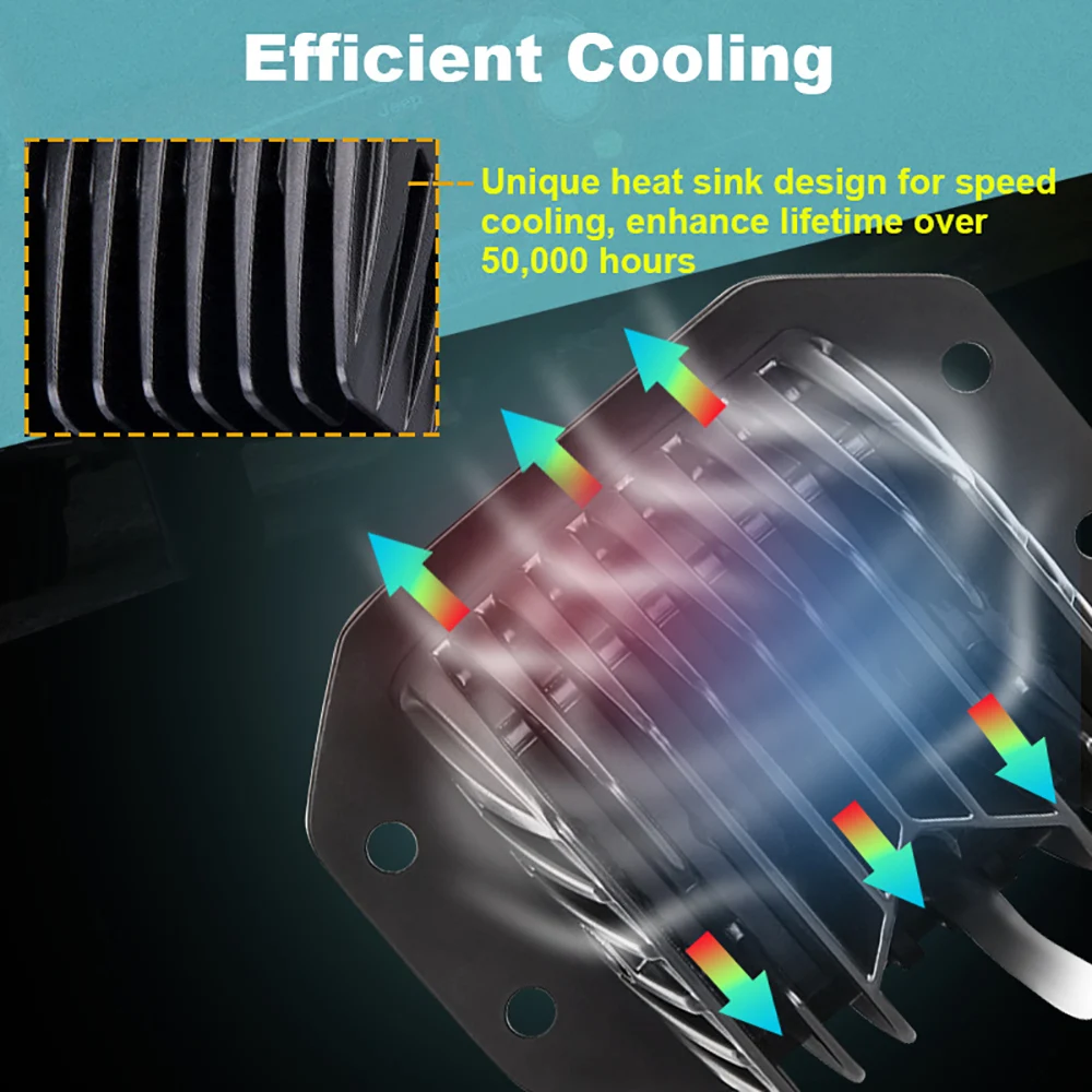 3 inch led work light-cooling