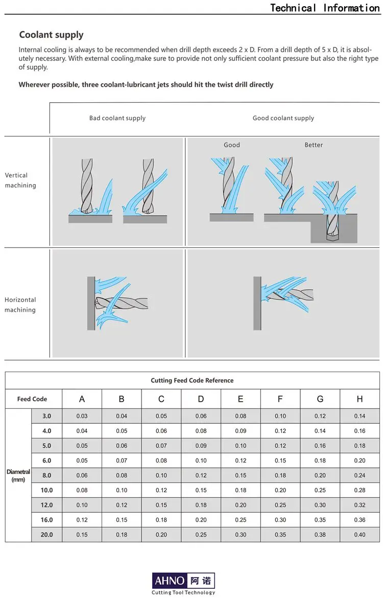 drill-参数-4