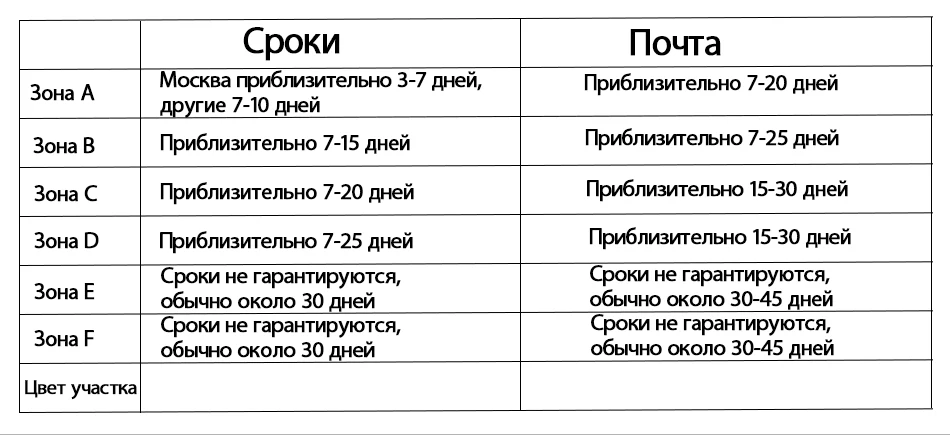 Philips 2шт T10 Тормозные огни W5W 12V светодиодный W2, оптической вилкой 1х9, 5d 4000K 6000K карт. уп