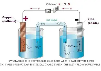 Erato Penis ED Blakoe MAGNETIC ZINGER Male Enlagerment  Enlarger No Pumps ,penis ring 3