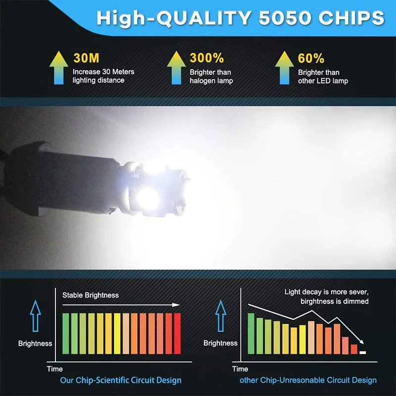 Ring Lampada LED 3D W5W 12V 7000K, Set Da 4, Tecnologia 3D Per Luce Uniforme, 200 Lumen - 4