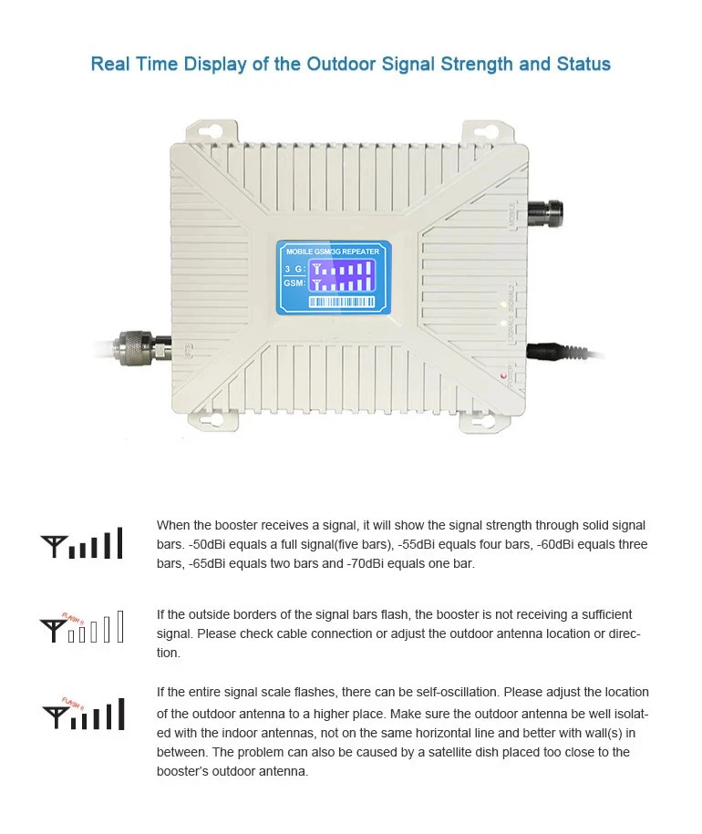 Repetidor gsm 900 umts, 1800 mhz, dual