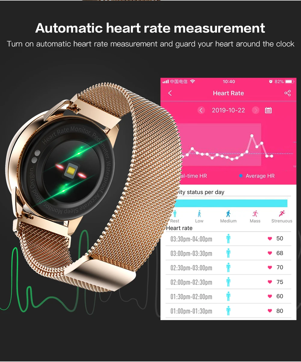 LEMFO, женские Смарт-часы, HRV, 24 часа, пульсометр, измерение артериального давления, научный сон, водонепроницаемые Смарт-часы для девочек