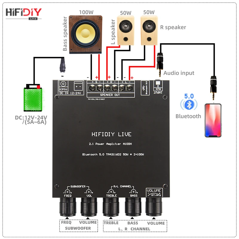 microphone amplifier TPA3116D2 Bluetooth 5.0 2.1 Channel Power Audio Stereo Subwoofer Amplifier Board 50WX2+100W TREBLE Bass note tuning AMP A100H surround sound amplifier