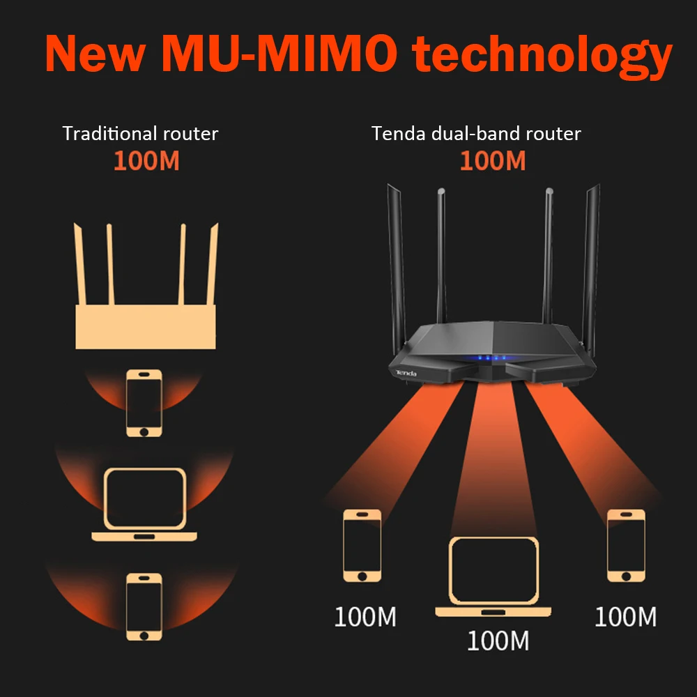 Tenda AC6 1200 Мбит/с беспроводной Wifi роутер двухдиапазонный 2,4 ГГц/5,0 ГГц 11AC умный Wifi повторитель приложение дистанционное управление английская прошивка