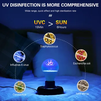 

E27 Germicidal Light UVC Lamp Sterilizer Disinfection lamp UV 9W 12W LED UV Desinfection Lamp GU10 LED Ultraviolet Light Bulb