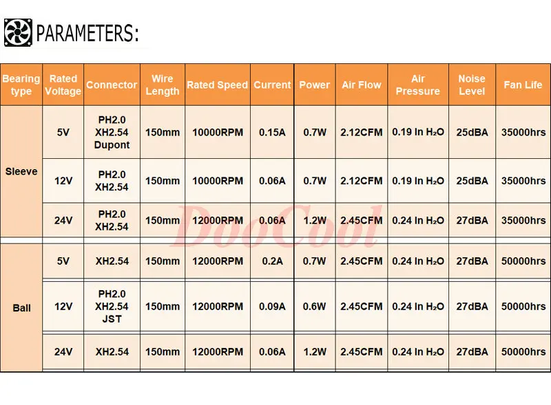 5 шт. Gdstime с фокусным расстоянием 25 мм 25x25x10 мм 2Pin JST Dupont 5 В, 12 В, 24 В постоянного тока, 2510 рукав Шаровая Опора радиатора мини Бесщеточный Охлаждающий вентилятор Cooler