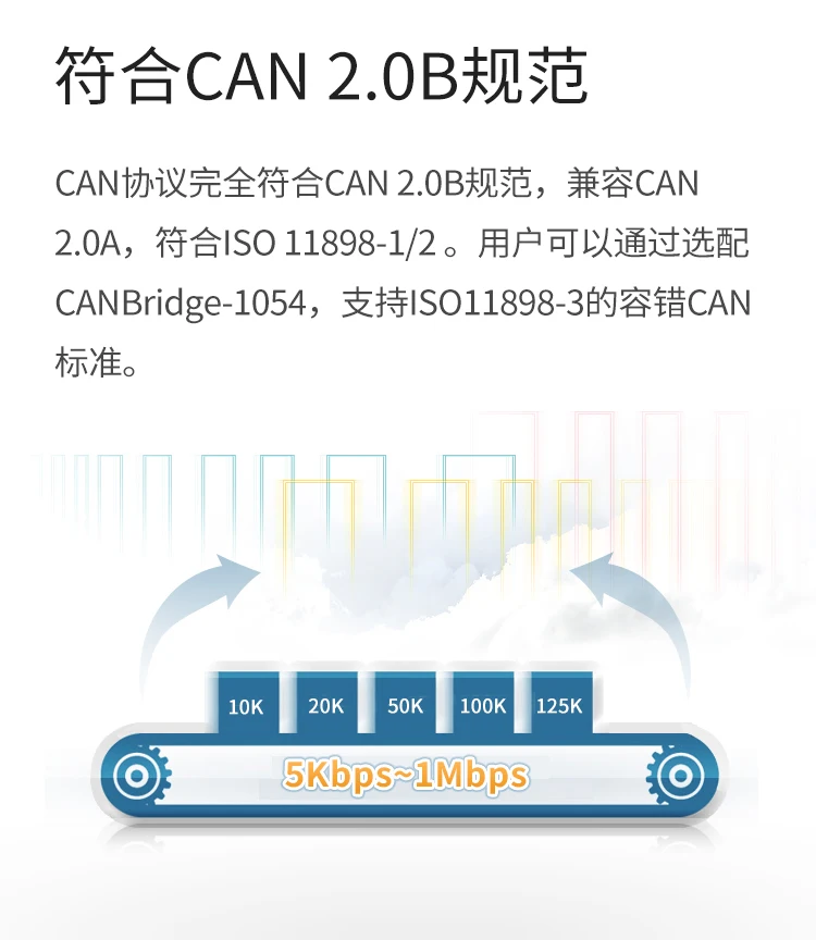 ZLG высокопроизводительный разъем для PCIe CAN Card интеллектуальная карточка связи CAN