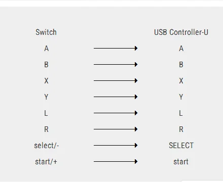 1PCS Retroflag Classic USB Controller-U Controller-M Controller-J Wired Gamepad For Raspberry Pi Windows Nintendo Switch