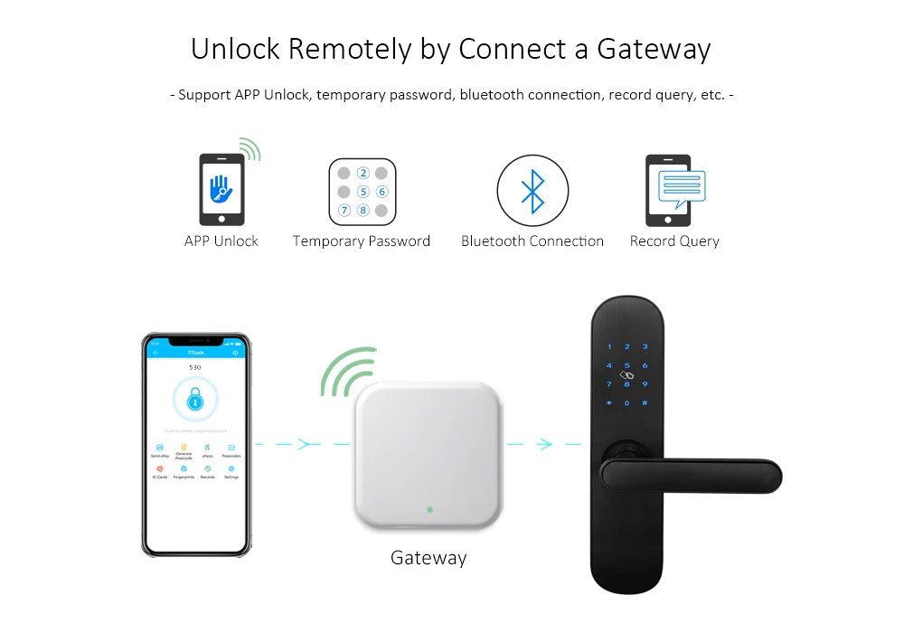 TTlock приложение электронный дверной замок Bluetooth wifi умный сенсорный экран замок, цифровой код клавиатуры Засов для дома гостиницы квартиры