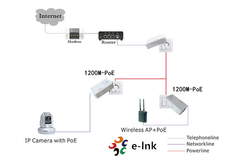 1200 м HomePlug AV Powerline адаптер с PoE Инжектор