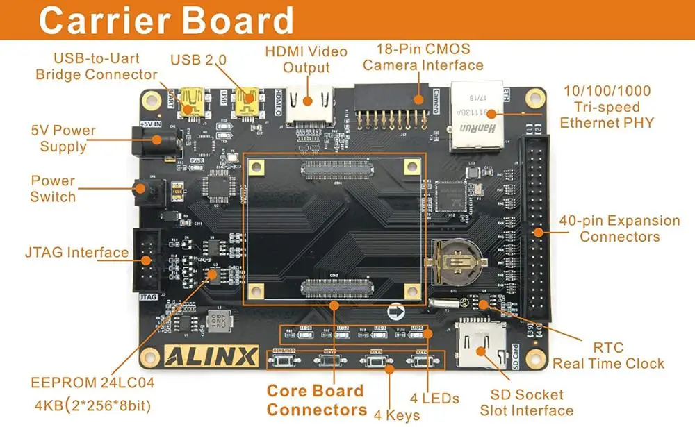 ALINX-AX1006 귣  Ƽ FPGA  , Ŭ 10 10CL006 ⰡƮ ̴ HDMI CMOS ī޶ ̽