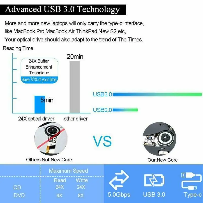 Тип C Usb 3,0 внешний Dvd/Cd/Vcd горелки Rw Svcd привод плеер оптический привод