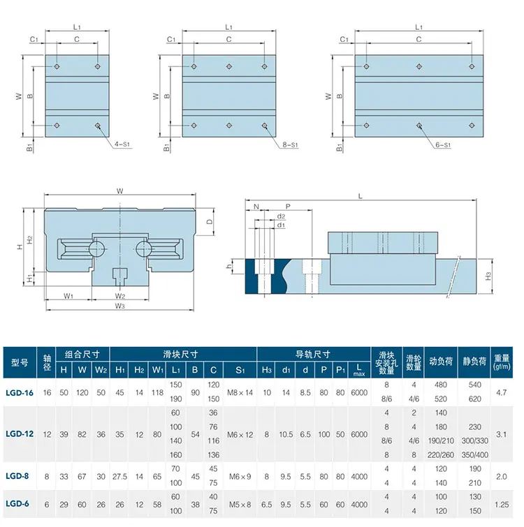 Description Picture 2 of item1pc LGD12 external dual-axis roller linear guide LGD12 linear guide L 300mm 500mm 600mm 800mm 1000mm 1200mm 1500mm CNC Parts