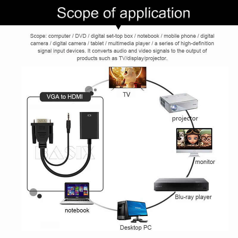 Basix VGA к HDMI конвертер кабель с кабелем аудио Мощность 1080P VGA2HDMI Мужской к женскому адаптеру для ПК ноутбука к HDTV проектору