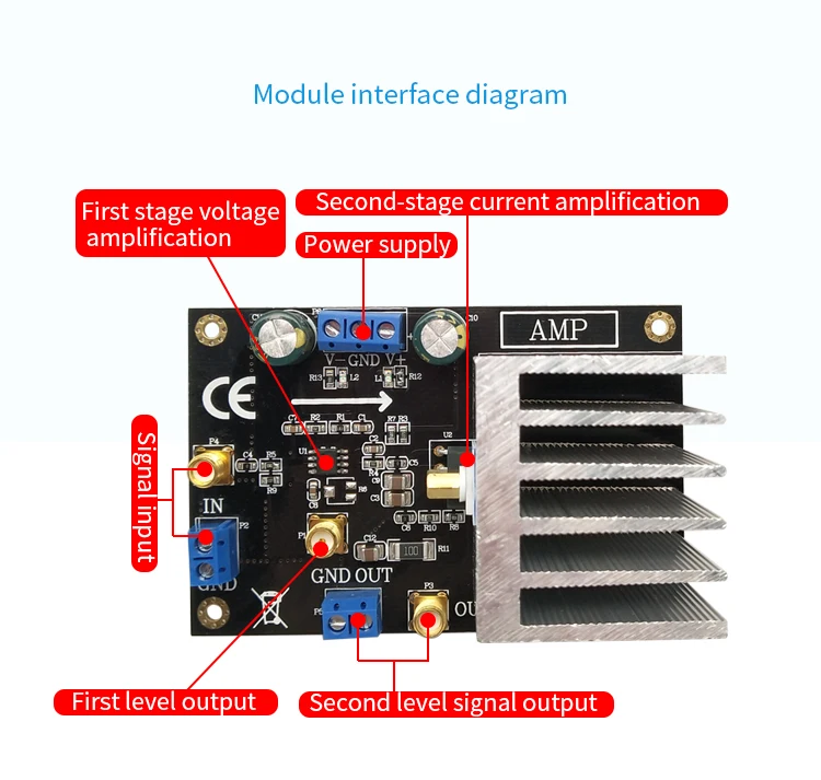 smt详情4-接口图