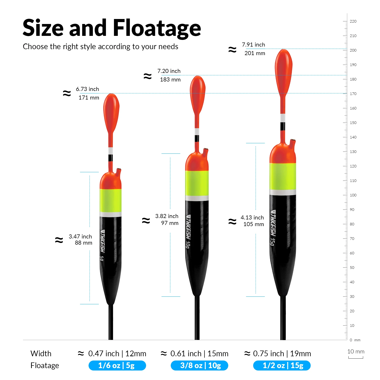 5pcs Fishing Slip Floats 15g 10g 5g Slip Bobber Rigs Balsa Wood Fishing Bobbers Buoys Tackle Accessories fishing tackle,fishing float,fishing floats,fishing bobber,fishing buoy