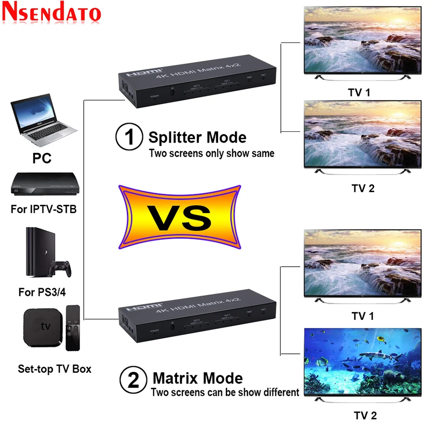 

4K HDMI Matrix 4X2 4K 30Hz HDMI 4X2 Matrix with audio 4 in 2 Optical SPDIF 3.5mm HDR HDMI matrix Switcher Switch for IPTV PC STB