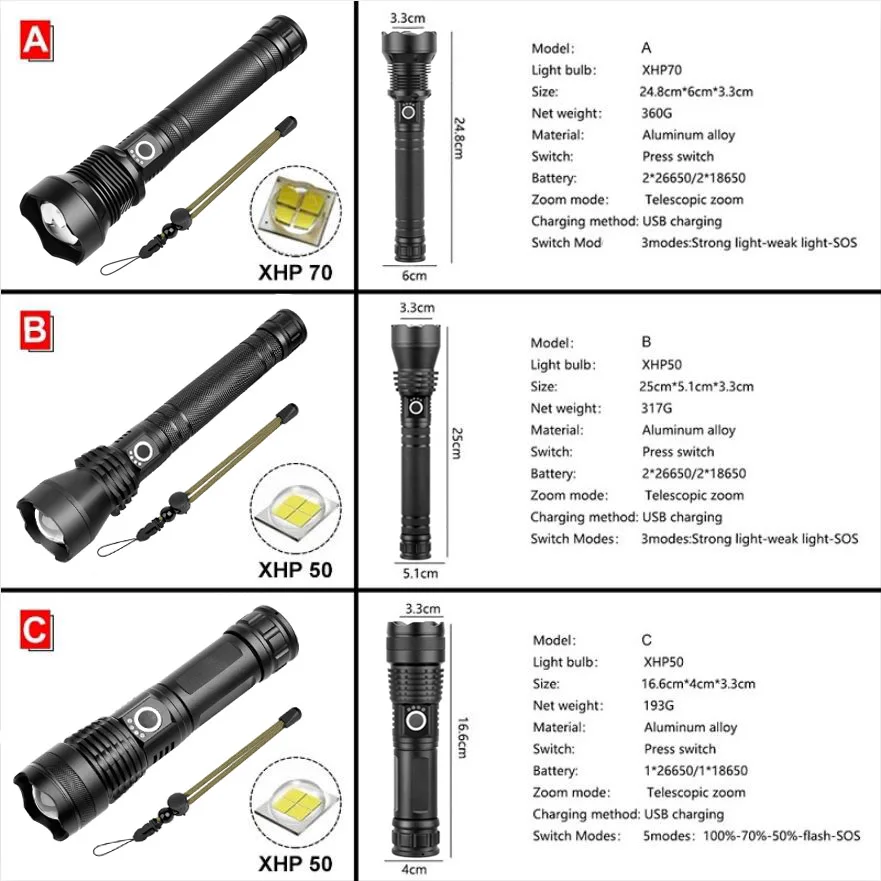 US $19.39 Ultra Powerful XHP702 XHP50 LED Flashlight USB Rechargeable Zoom Torch 18650 26650 Battery Hunting Lamp Lanterns Power Reminder