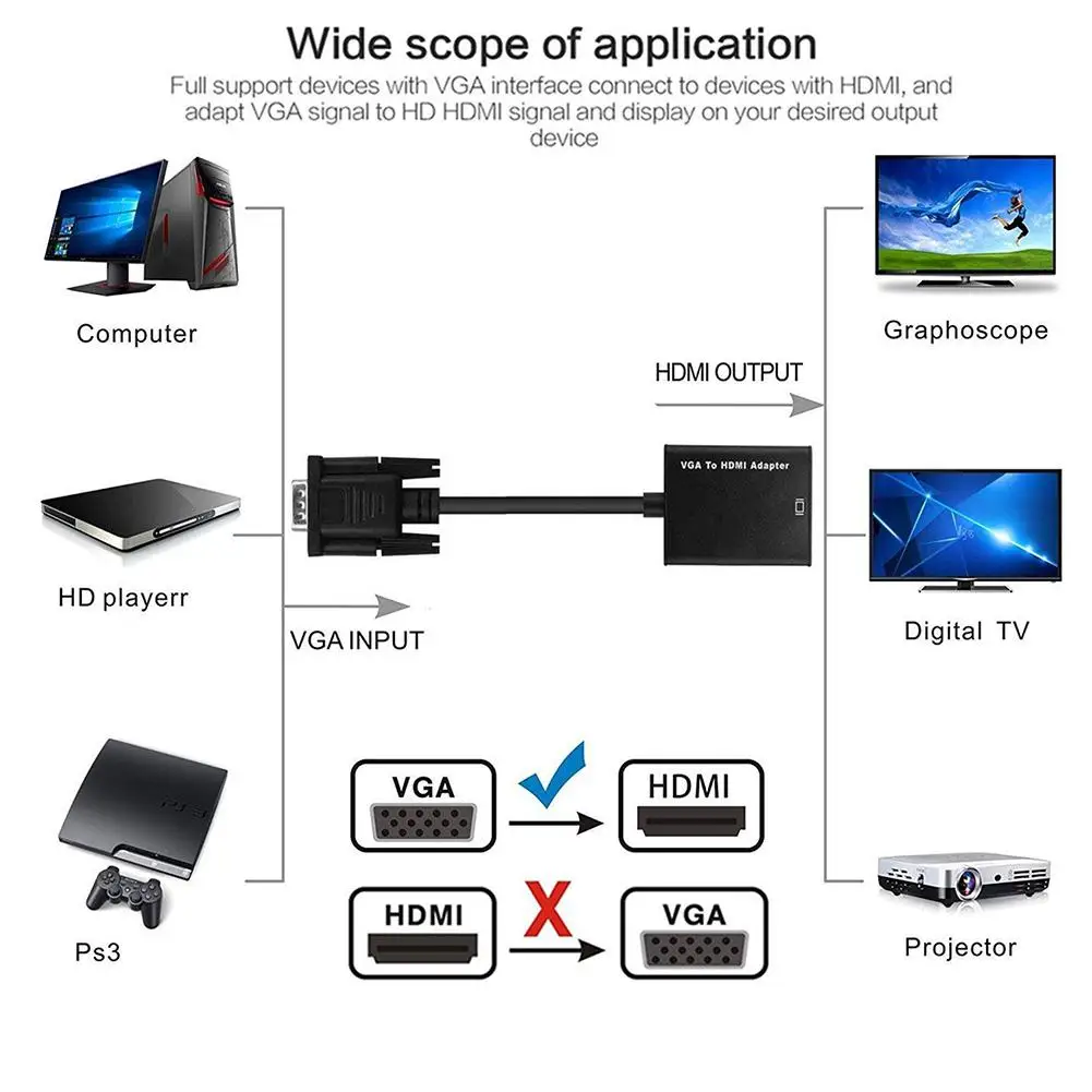 VGA к HDMI адаптер папа Famale конвертер 1080P HD аудио ТВ AV HDTV Видео кабель с 3 5 разъемом для