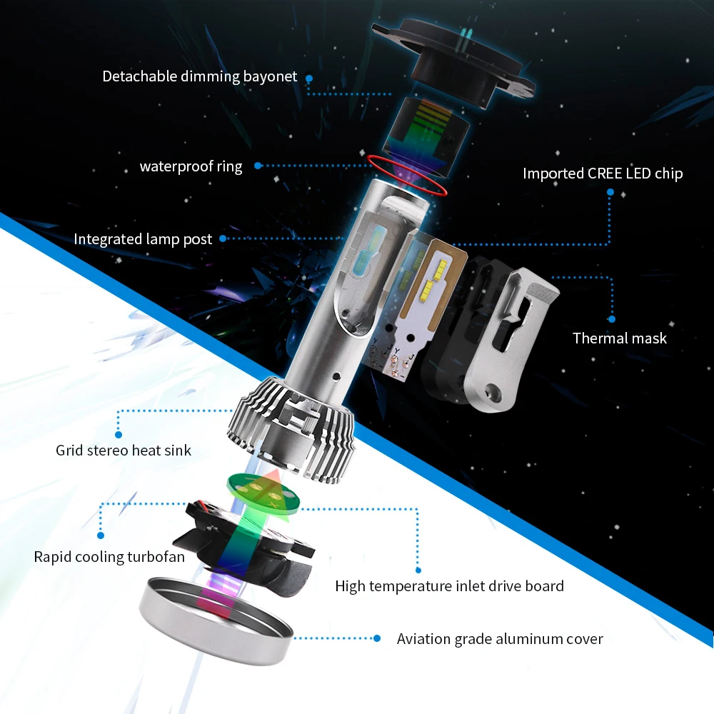 Супер яркие фары H4 led H7 H11 H1 H3 9005 9006 HB3 HB4 Авто heaadlamp лампада h7 светодиодные лампы CSP Автомобильные фары bulb12000LM 6000k 12V