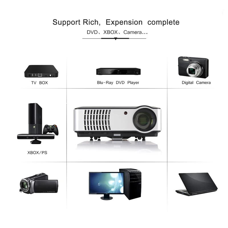 Светодиодный проектор 806 для 1080P с беспроводным Wi Fi проводным синхронизацией