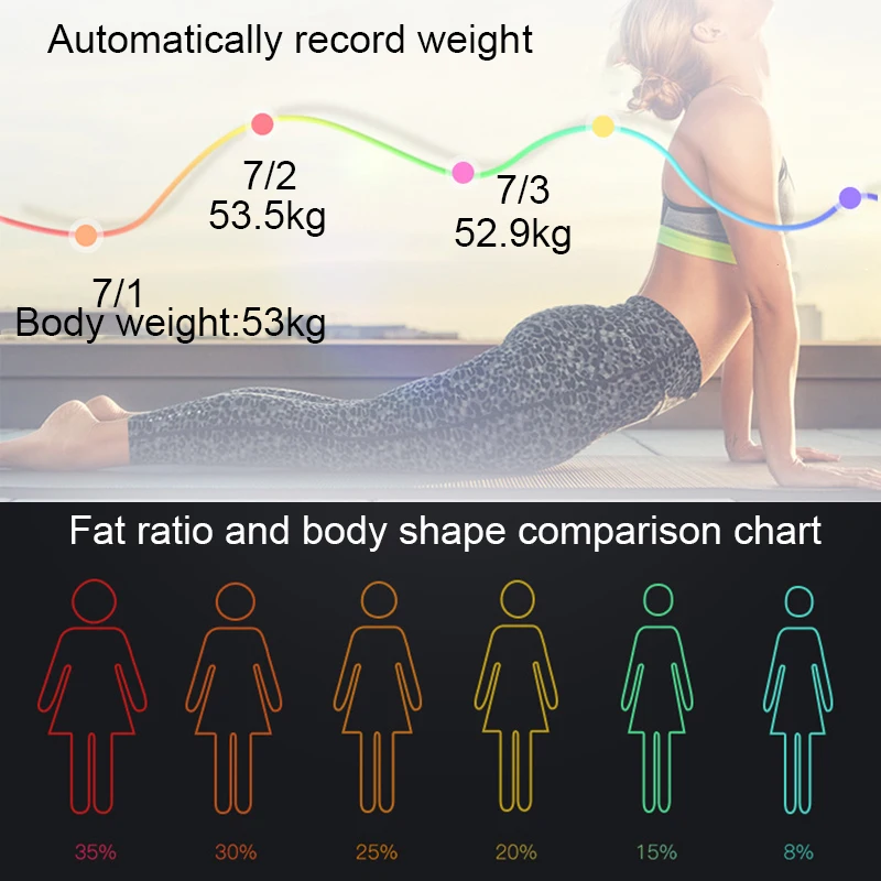 Новейшие умные напольные весы ЖК цифровой беспроводной Bluetooth BMI вес монитор Анализатор Здоровья Фитнес Потеря весовые инструменты весы