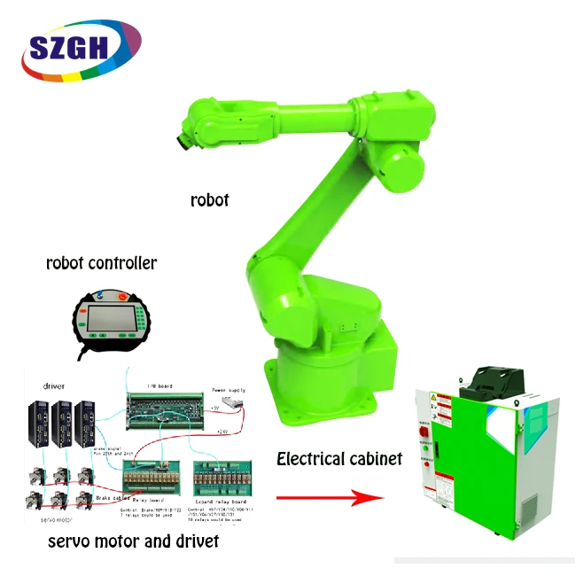 Mini Industrail Robotics Lengan Kit Belajar Manipulator Mini Humanoid Programmable Cnc Mekanik Las Lukisan Robot Lengan Set Tukang Las Busur Aliexpress