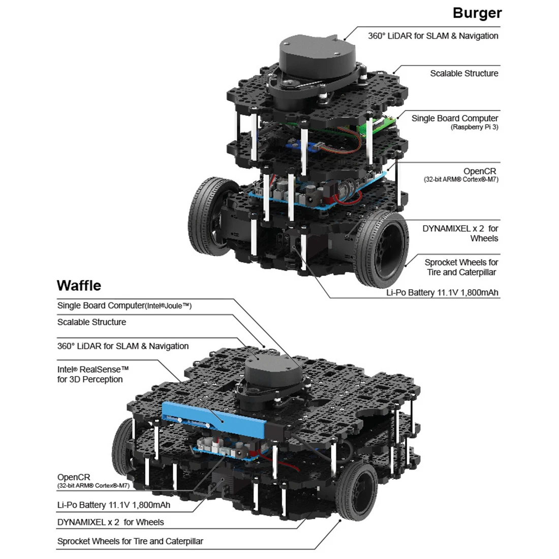 Программируемый рос робот Автоматическая навигация шлема автомобиля Turtlebot3-Burger Pi3 влево/вправо комплект/оптом Запчасти развивающая игрушка в подарок для детей и взрослых