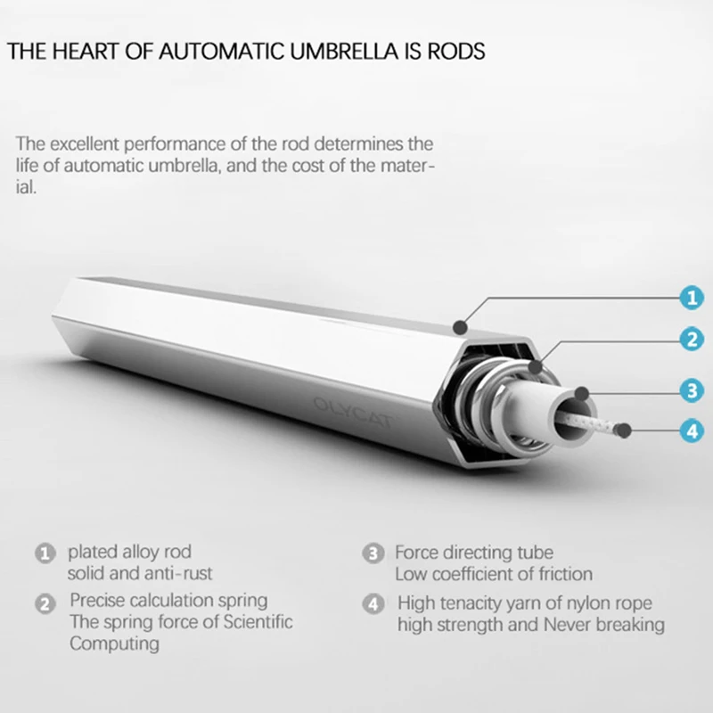 OLYCAT Автоматический складной зонтик дождь Для женщин сильный 8 K