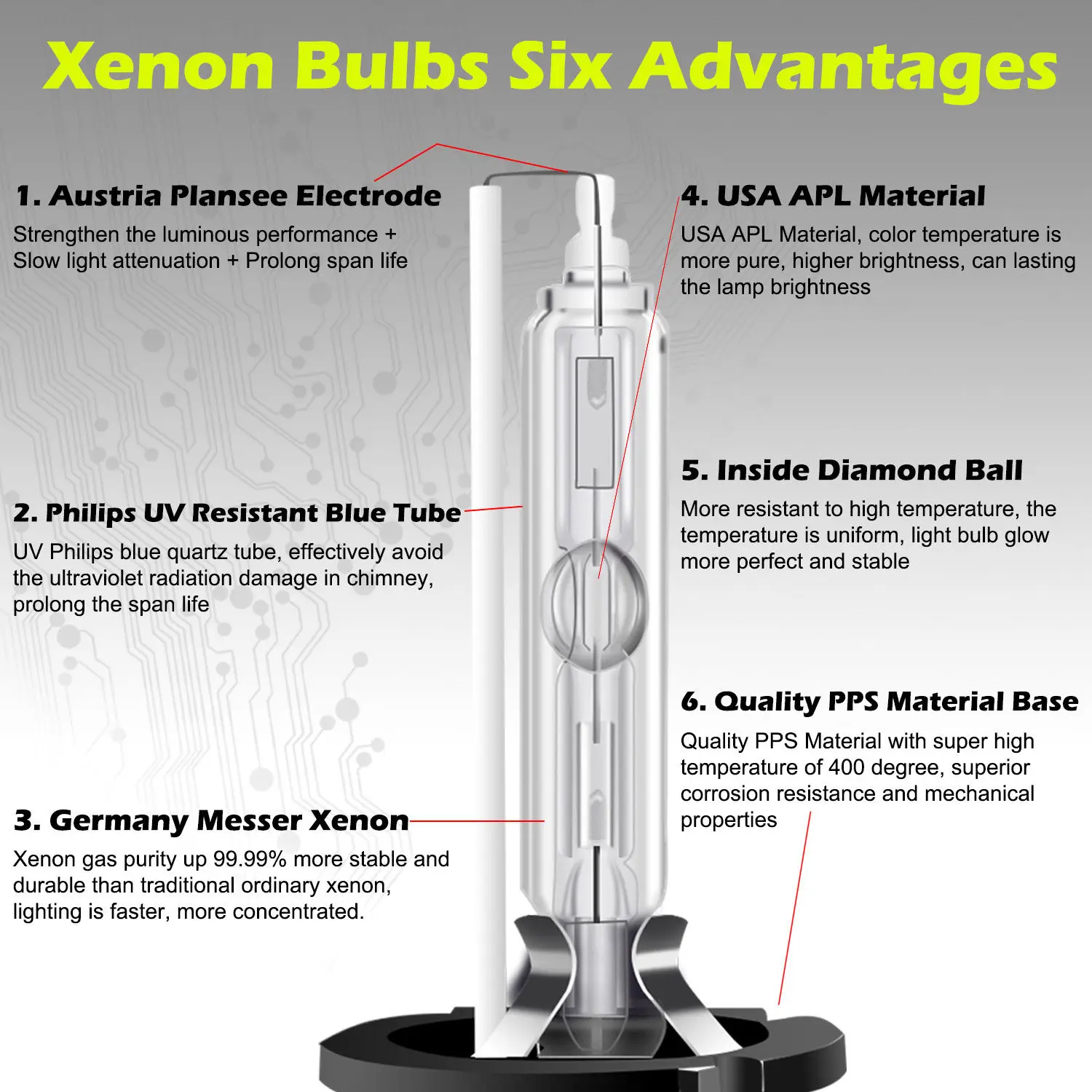 FSYLX 2pcs hid Car xenon bulb original ac 12v hid light lamps 4300K 6000K Xenon headlight lights bulb d3s 12V Car lamps