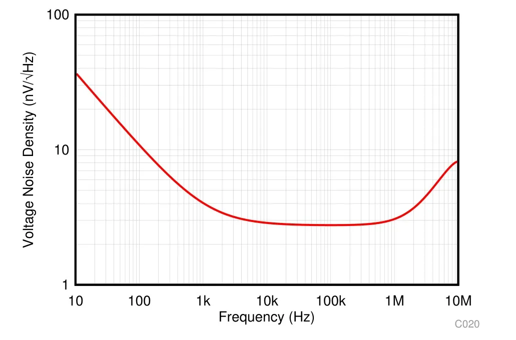 Voltage noise. Voltage noise