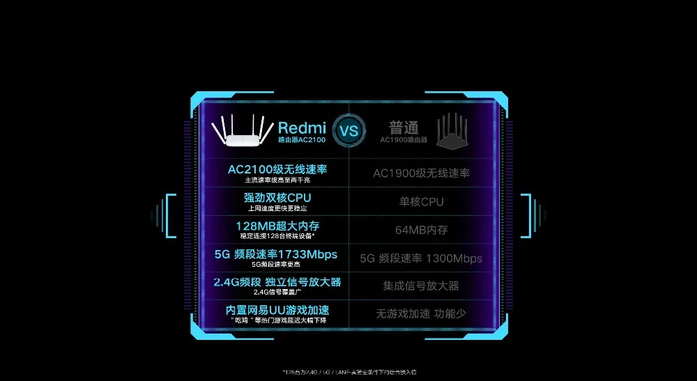Xiaomi Redmi AC2100 маршрутизатор Поддержка 5G и 2,4G беспроводной маршрутизатор Поддержка веб-системы android IOS