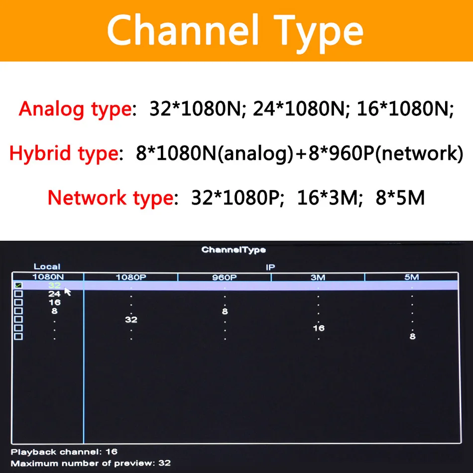 32ch 1080N DVR 6 в 1 коаксиальный CVI TVI AHD видеорегистратор системы Гибридный NVR для AHD 8CH IP поддержка USB, wifi XMEYE