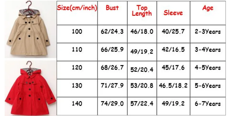 Новая модная весенне-осенняя куртка для девочек, детская одежда, пальто для девочек, детская куртка, пальто для девочек, верхняя одежда