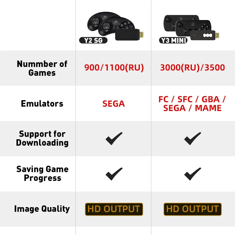 Data Frog Y2 Sg 16 Bit 4k Game Stick For Md Sega Mini Video Game Console Hdmi Compatible 900 Game For Sega Genesis Mega Drive Video Game Consoles Aliexpress