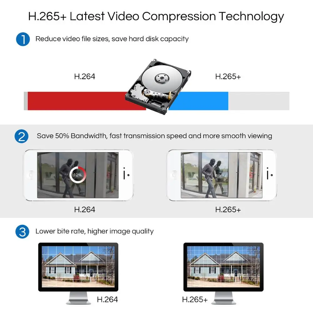 Камера видеонаблюдения ZOSI HD Купольные Камеры 8 каналов 1080 пикселей H.265 + DVR шт.|system