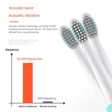 Рекомендуется уход за полостью рта ультразвуковая вибрационная электрическая зубная щетка USB перезаряжаемая мягкая щетина пара зубных щеток