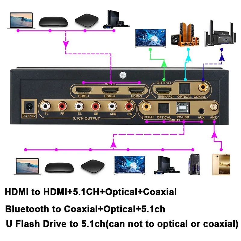 Bluetooth 5.1ch аудио декодер конвертер передач DAC USB SPDIF Поддержка HDMI ARC/PC-USB/AUX для оптического коаксиального USB DAC конвертер