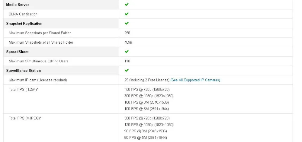 Synology Disk Station NAS DS218+ 2-bay бездисковой Nas сервер Nfs Сетевое хранилище облачным хранилищем 3 года гарантии сервер для хранения