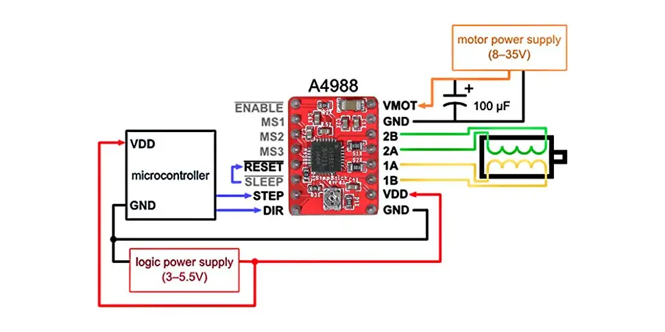 1 шт. stepstick DRV8825 A4988 LV8729 Драйвер шагового двигателя Перевозчик reprap 4-слойный pcb пандусы заменить a4988 для 3D-принтера