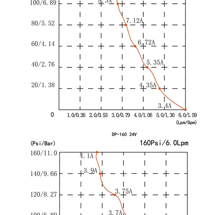 12V 24V, RV Spray De Diafragma, Lavagem