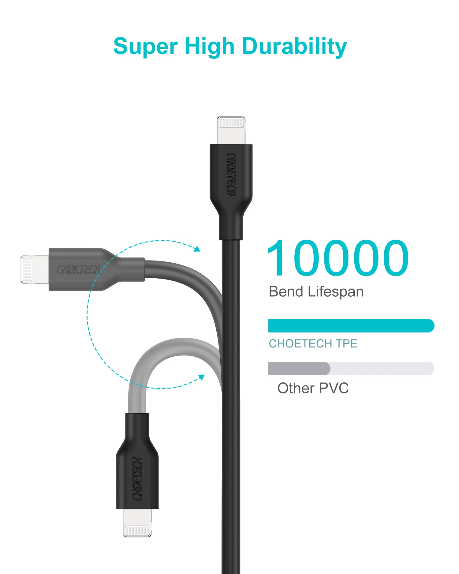 CHOETECH 2 м MFi USB C к Lightning Кабель для iPhone 11 XR XS Max X type-C кабель для быстрой зарядки данных для iPad Macbook USB-C кабель