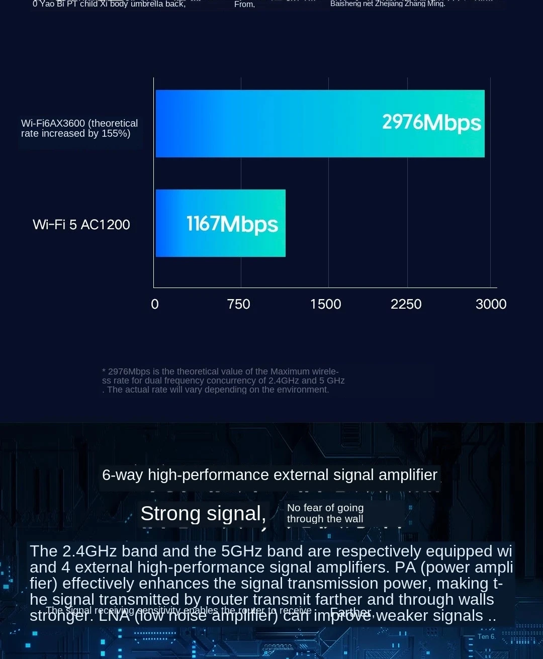 Enrutadores 5G Repetidor Wifi Repetidor Extensor Booster 2.4G Roteador Wi Fi  Amplificador 300/1200Mbps Enrutador De Señal Extensor De Largo Alcance Dual  X0725 De 9,84 €