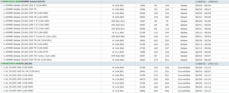 CWSA124  200 320 300 220 280 400 260 E D CE TE  E200 250 300 320 420 500 280 T TD E36 AMG  R129 SL280 300 320 500  W201  190 (2)
