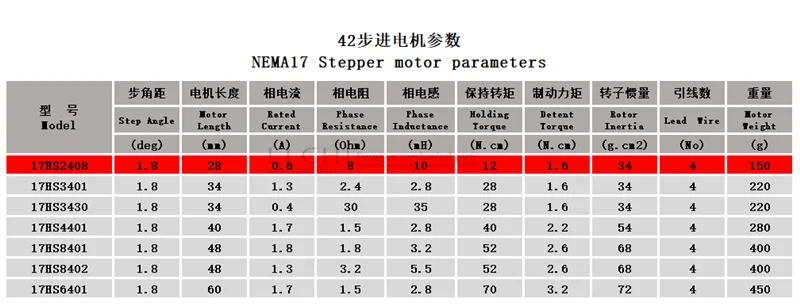 5 шт./лот Nema17 17HS2408 с 4мя фазами, Nema 17(Национальная ассоциация владельцев электротехнических предприятий) шаговый двигатель 42 двигатель 42bygh 0.6A CE Рош ISO лазера CNC Измельчить Пена плазменной резки