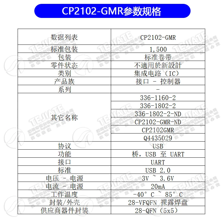 .04514.CP2102-GMR