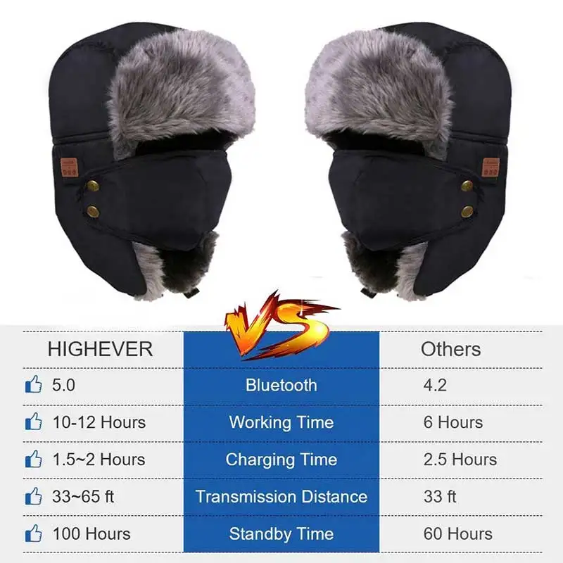 Bluetooth Cap Winter Cap Bluetooth 5.0(automatic Matching) Wireless Headphones Music Speakers Mini Cap Built-in Microphone