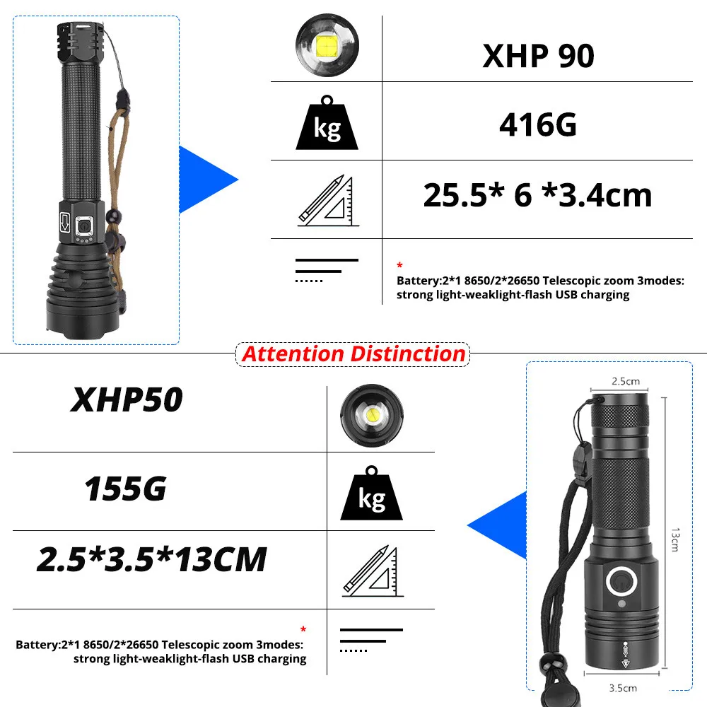 Самый мощный XHP90 светодиодный фонарик XLamp, масштабируемый фонарь XHP70, USB перезаряжаемая водонепроницаемая лампа 18650 26650 для кемпинга
